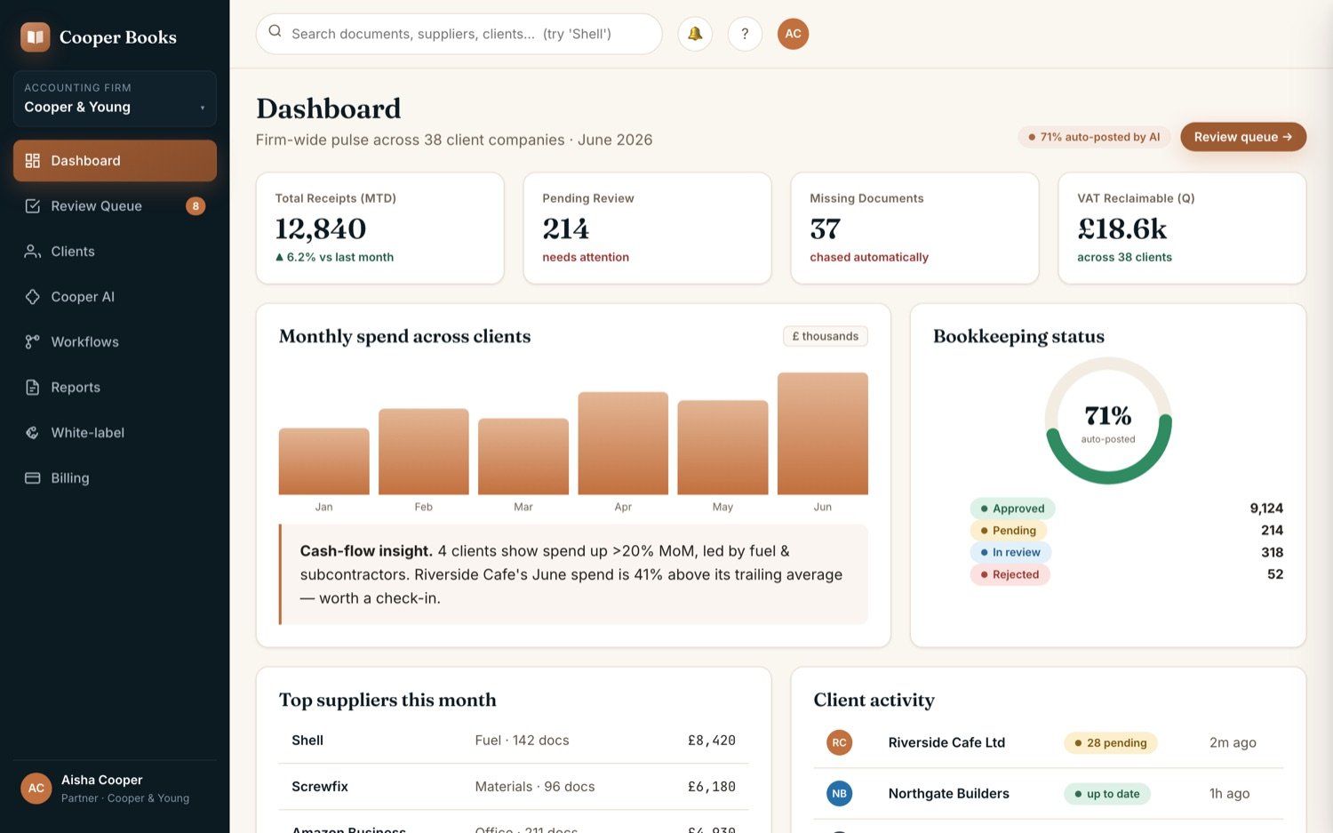 Cooper Books accountant dashboard